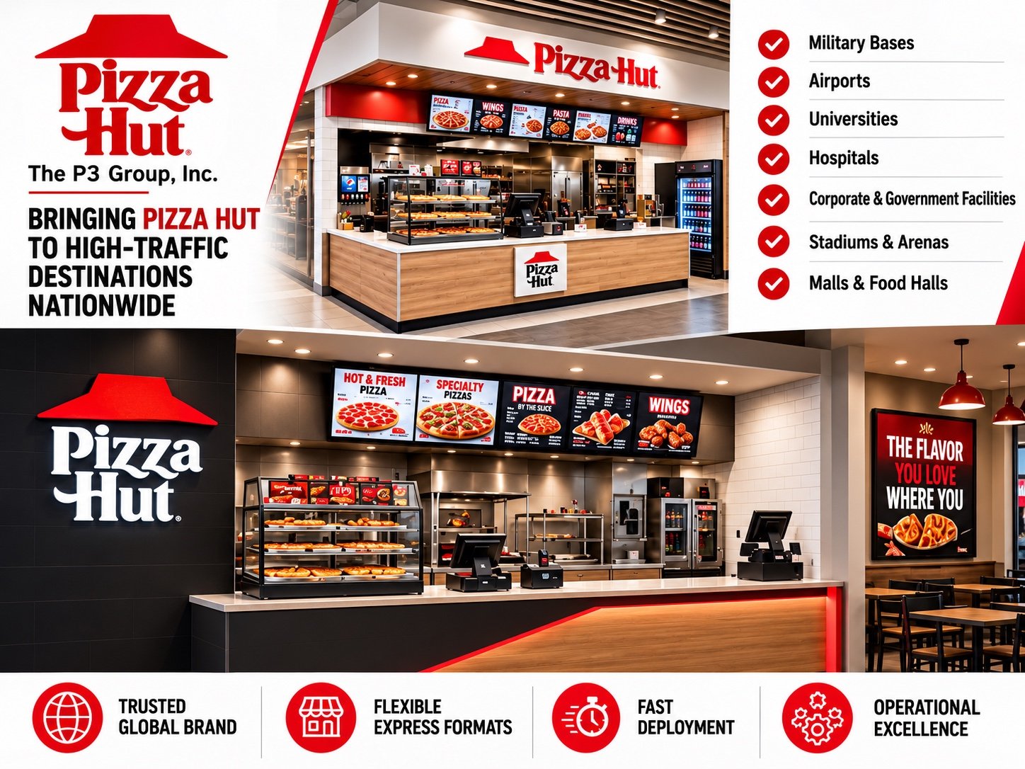Pizza Hut Express — promotional concept graphic highlighting P3’s dining development platform and high-traffic destinations.